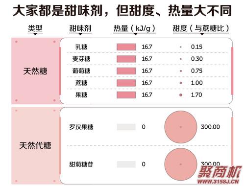 0绯栫殑楗枡鐪熺殑娌℃湁绯栧悧?鍘嬪灝涓€浼楀噺鑲ョ敺濂崇殑鏃犵硸楗枡澶ф彮绉榑6